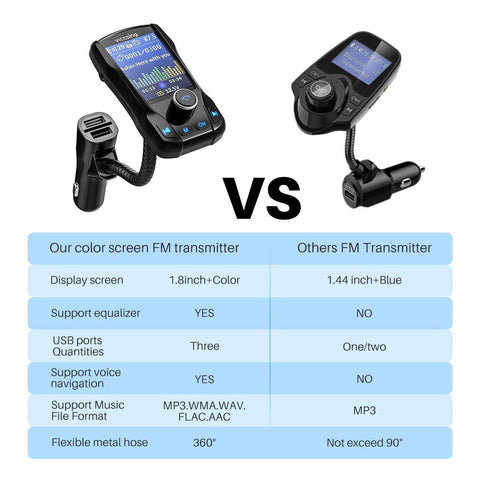 VicTsing Bluetooth FM Transmitter