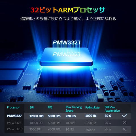 VicTsing ゲーミングマウス usb有線 マウス　12000 DPI六段階調整可能　Fireキー&狙撃ボタン 重さ/RGB調整可能 手首の痛みを予防　PUBG/X9 荒野行動対応
