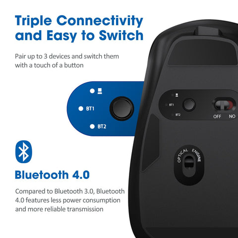 VicTsing Multi-mode Wireless Mouse