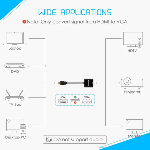 VicTsing 1080P HDMI Male to VGA Female Video Converter Adapter Cable for PC Laptop HDTV Projectors and Other HDMI Input Devices,Grey